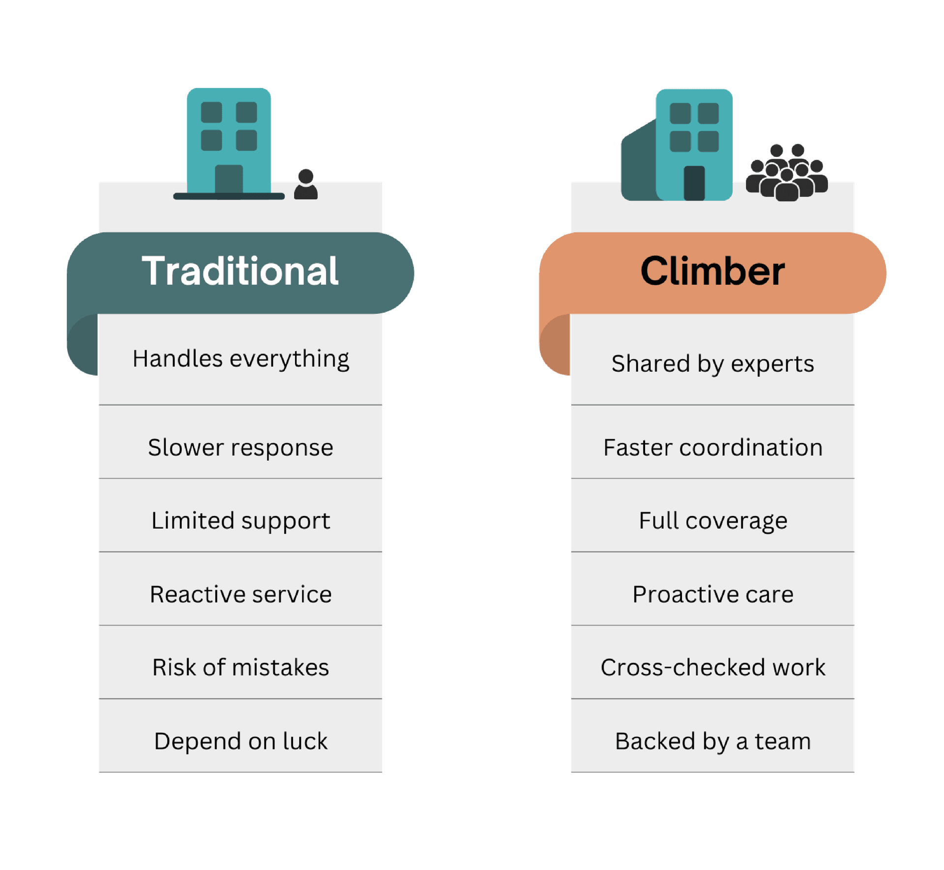 Climber Team Approach